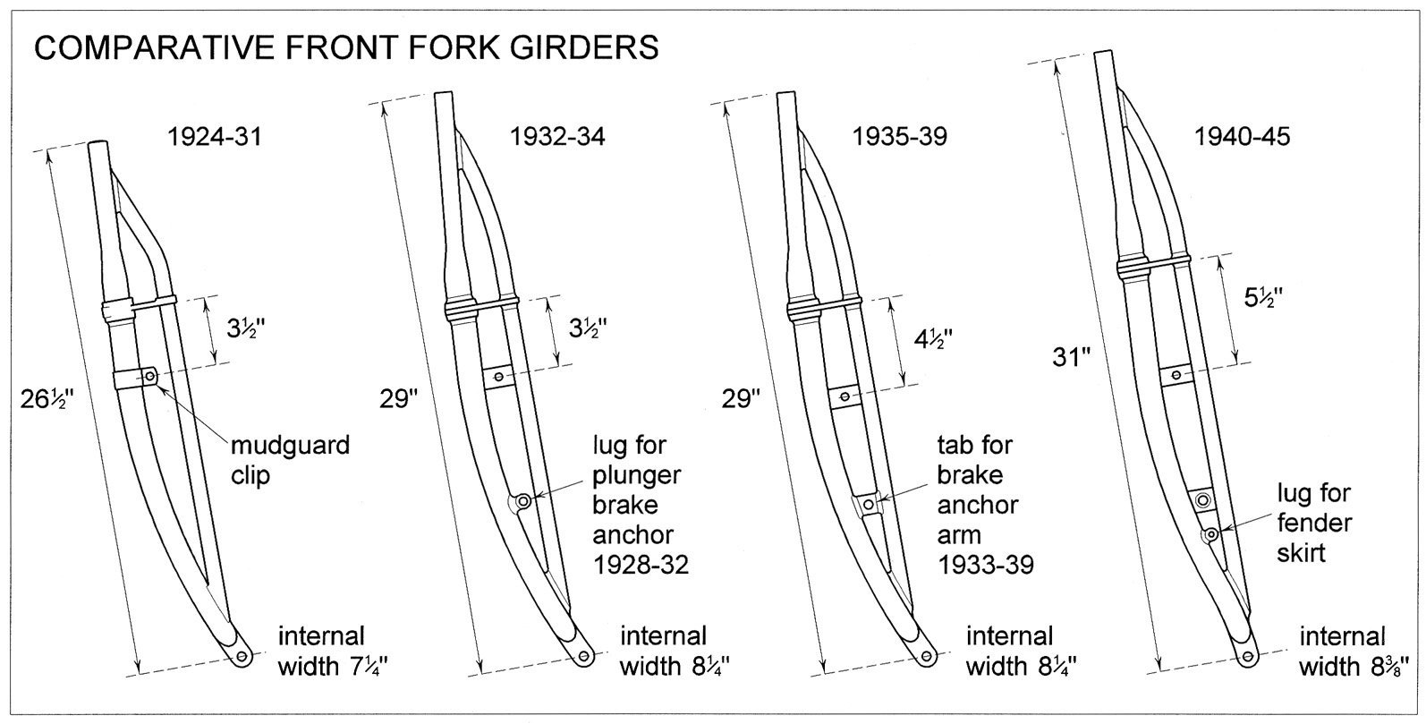 Leaf Spring Comparison